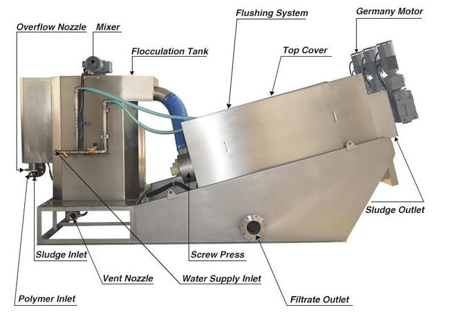 Máquina de secagem da multi lama da imprensa do filtro roscado da placa para o tratamento de águas residuais