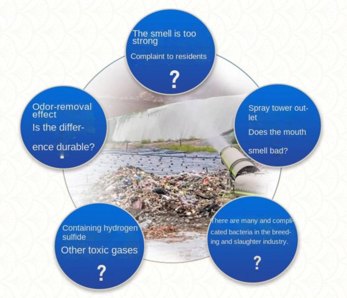 Imprimindo o desodorizante de tingidura da estação do lixo dos produtos químicos do tratamento da água 1