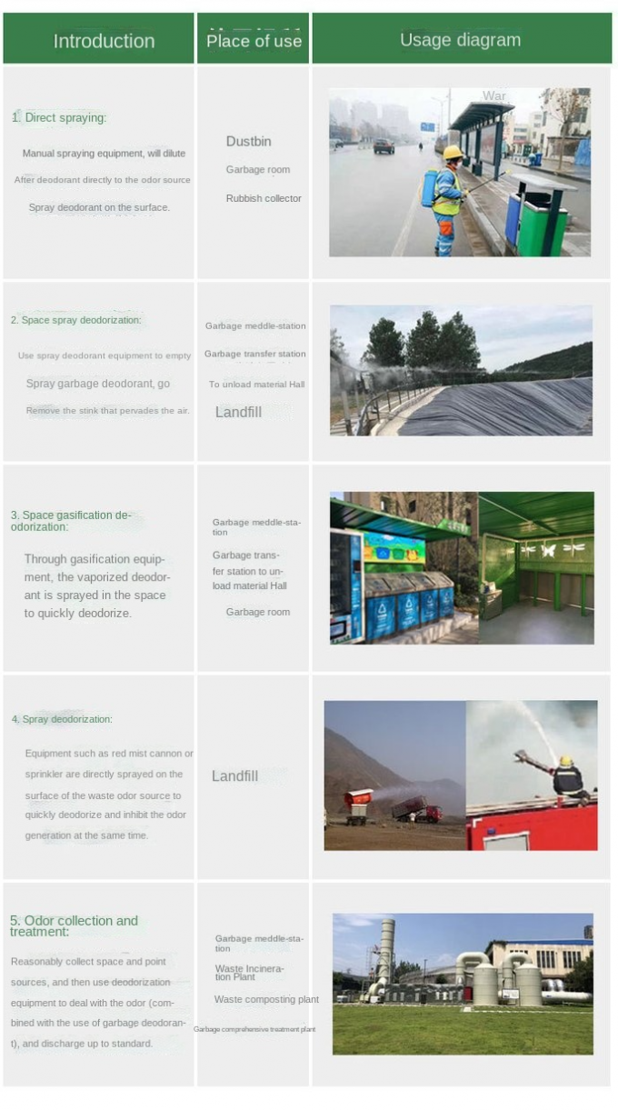 Imprimindo o desodorizante de tingidura da estação do lixo dos produtos químicos do tratamento da água 6