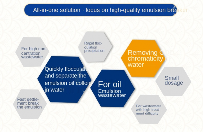 Disjuntores de galvanização da emulsão dos produtos químicos do tratamento de águas residuais da indústria 1